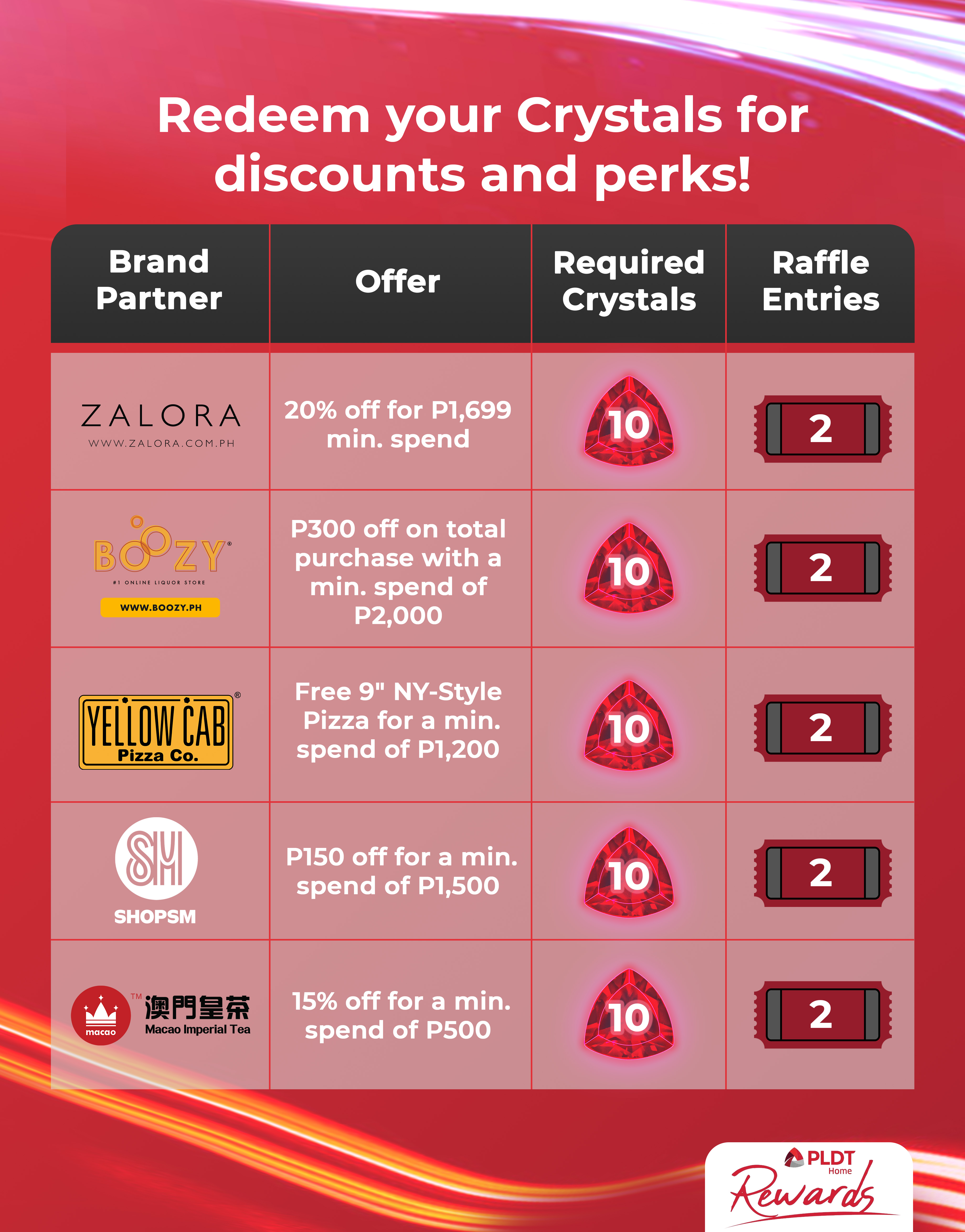 PLDT Home Rewards How to redeem crystals