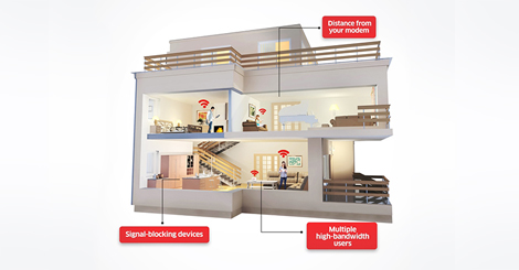 3 common causes of WiFi dead zones in your home – and what you can do about them 